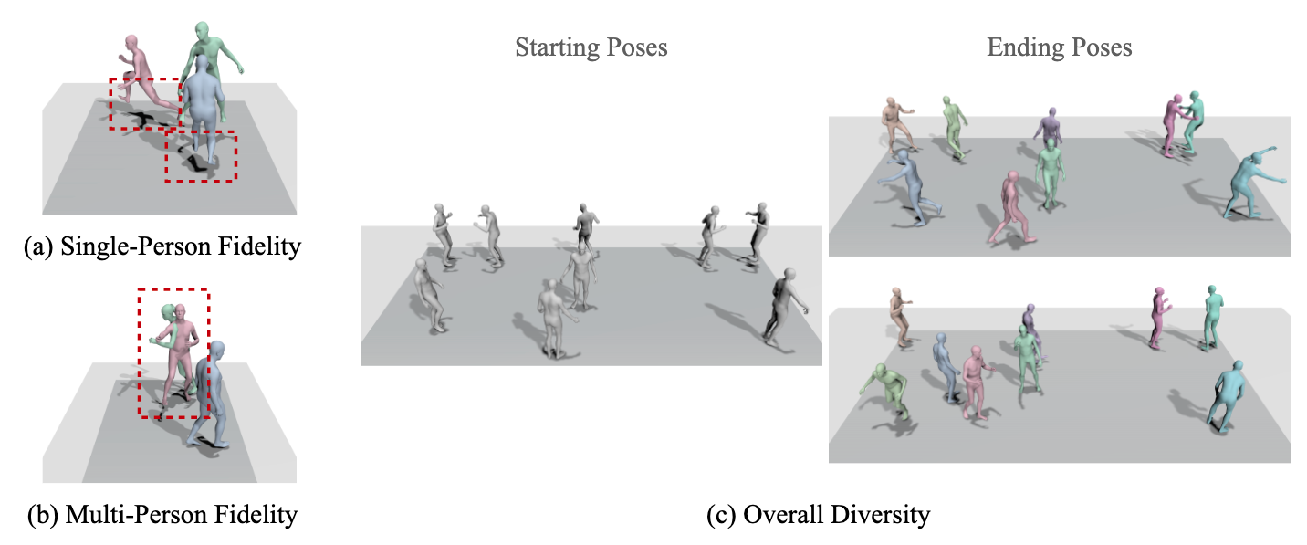 Stochastic Multi-Person 3D Motion Forecasting