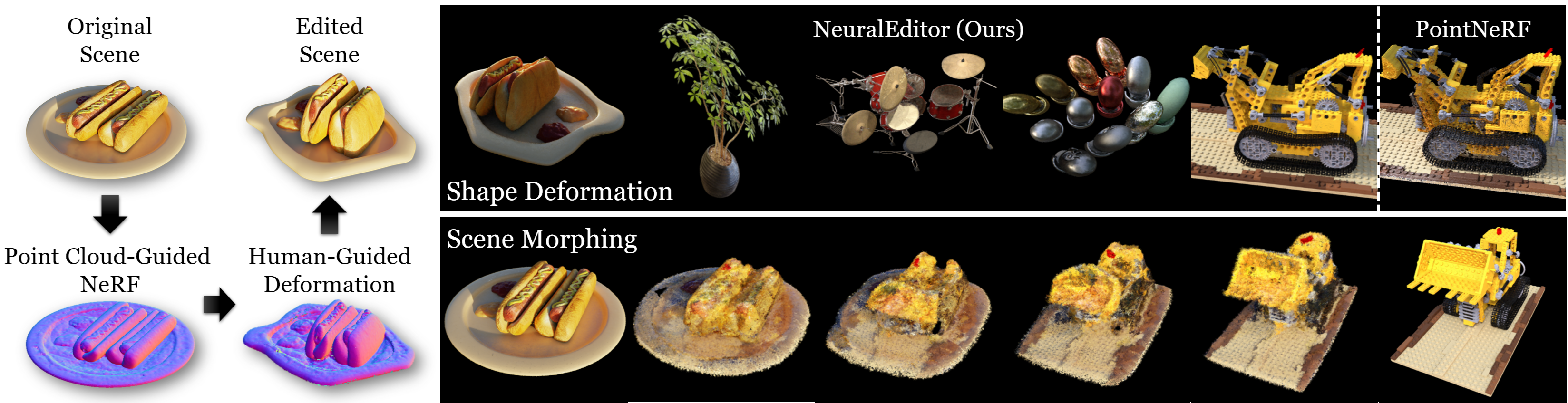 NeuralEditor: Editing Neural Radiance Fields via Manipulating Point Clouds