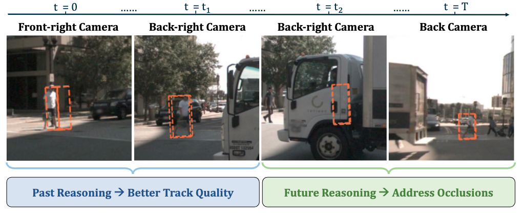 Standing Between Past and Future: Spatio-Temporal Modeling for Multi-Camera 3D Multi-Object Tracking