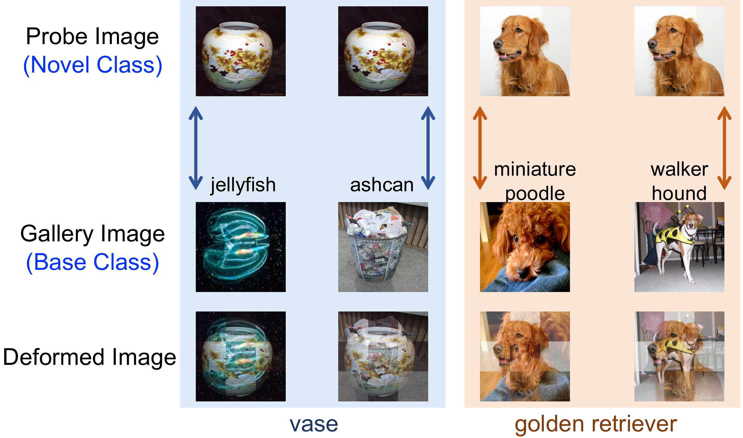 Image Deformation Meta-Networks for One-Shot Learning